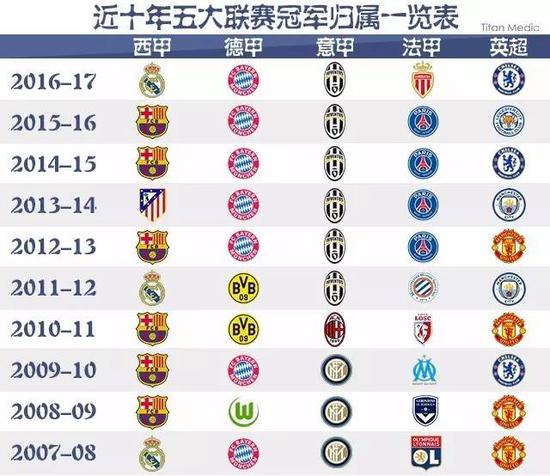 效的防守反